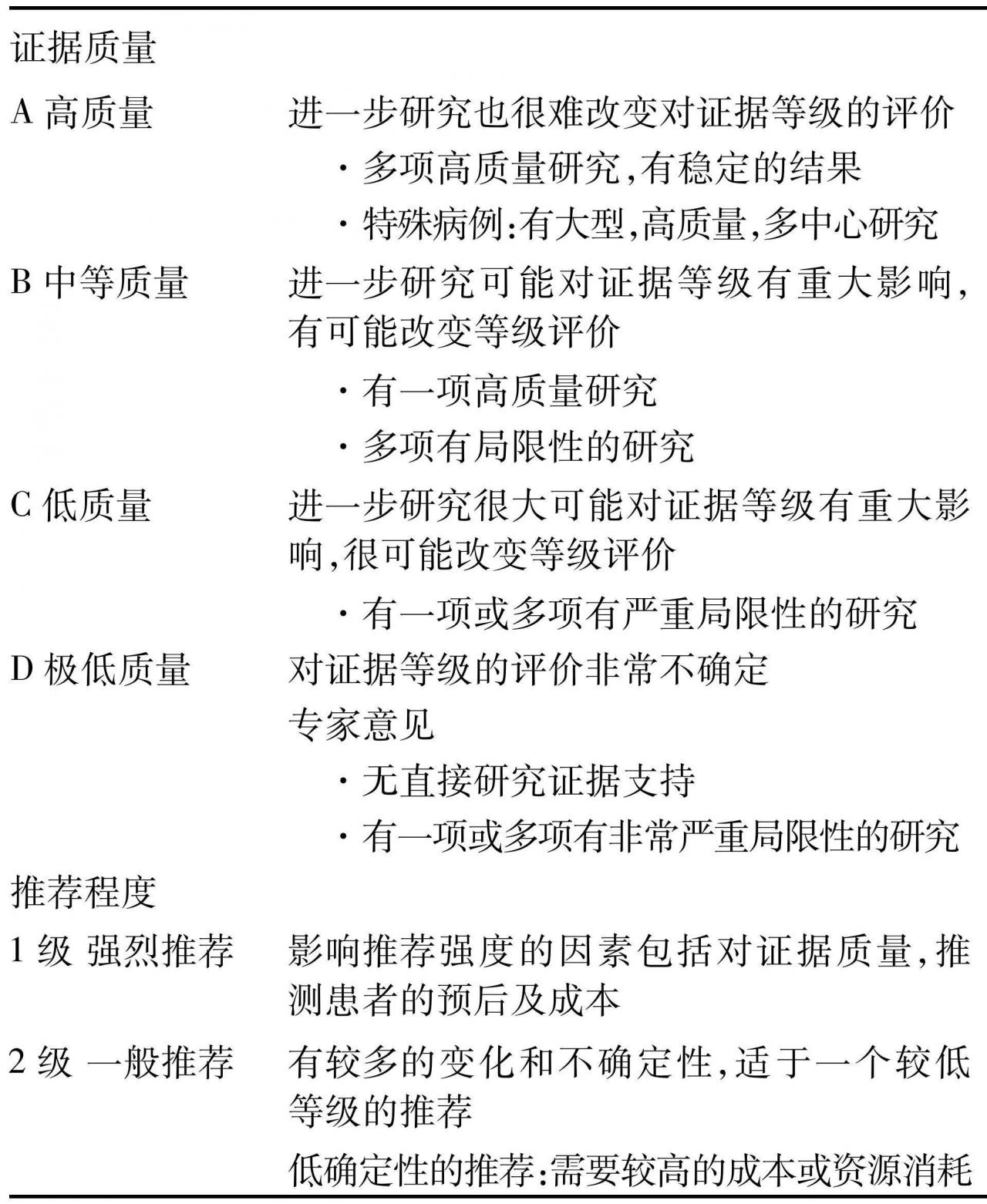 肝硬化患者白蛋白的合理应用:2020 AISF/SIMTI意见书 | 指南共识 肝硬化患者白蛋白的合理应用:2020 AISF/SIMTI意见书 | 指南共识