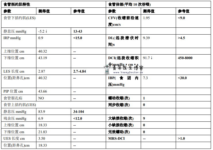 不同原因吞咽困难患者2例