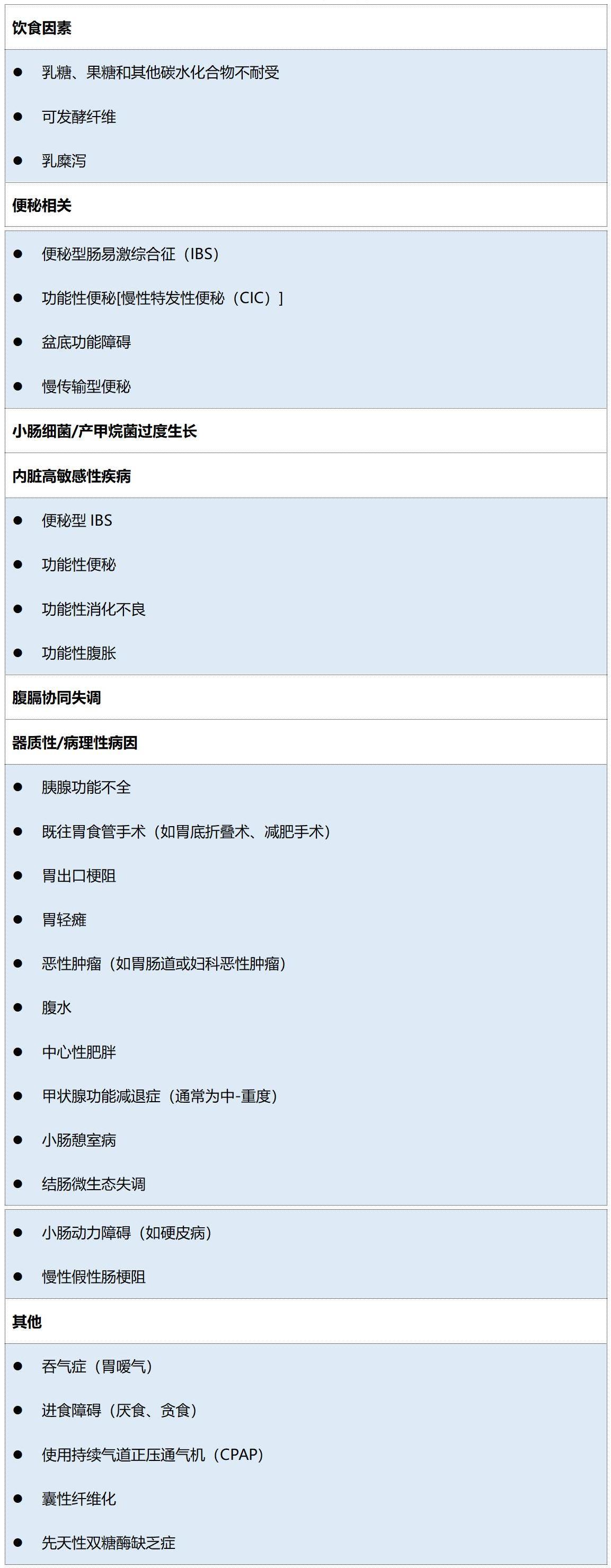 腹胀的常见原因和治疗方法