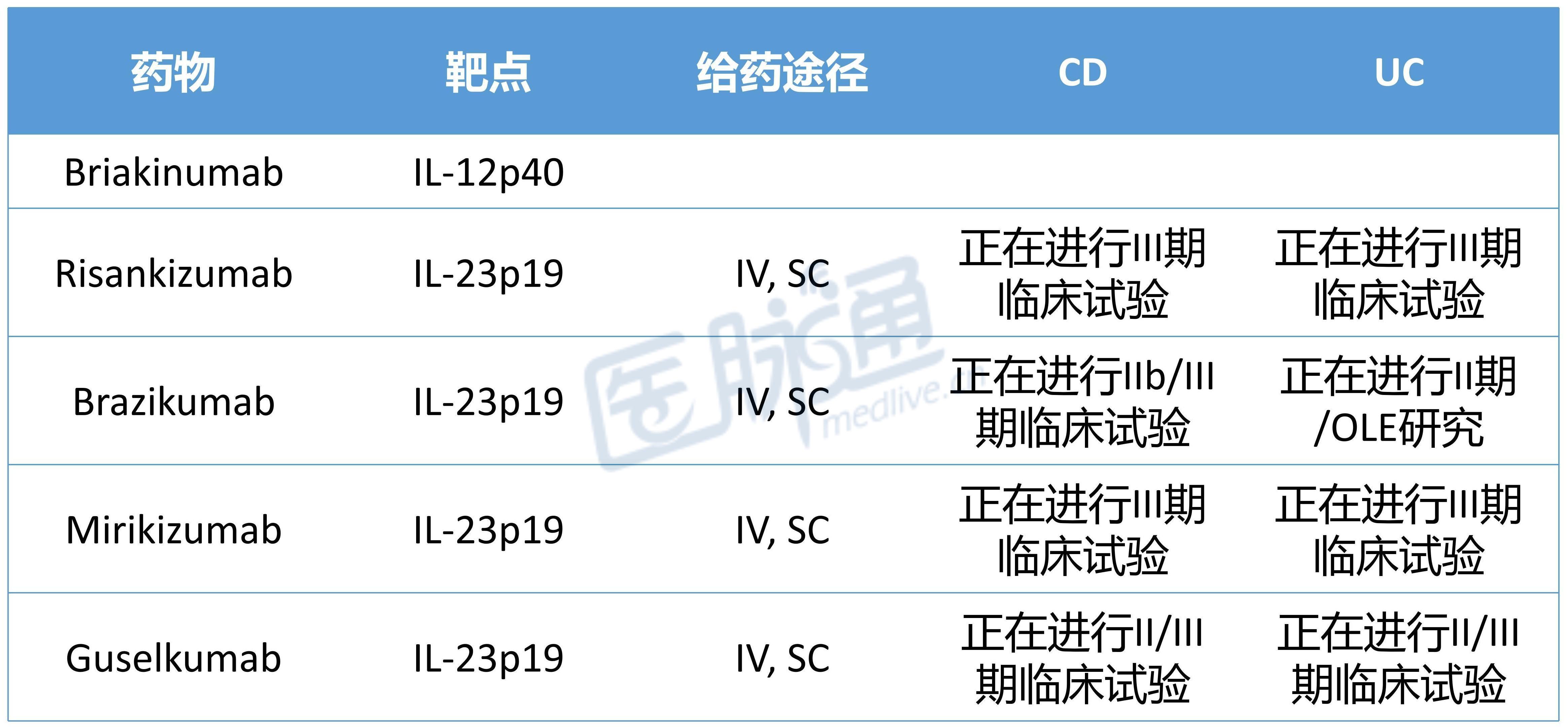 炎症性肠病相关治疗药物及研究进展-老苏
