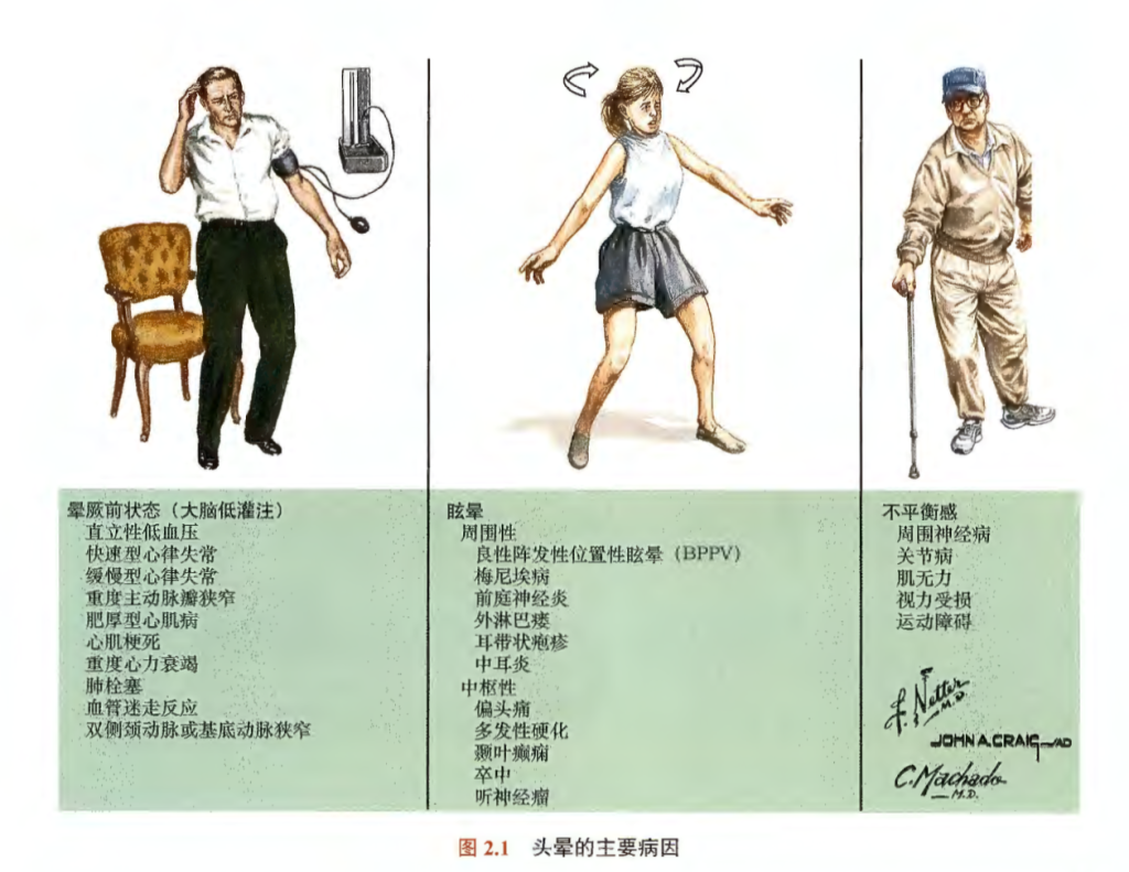 头晕学习笔记-老苏