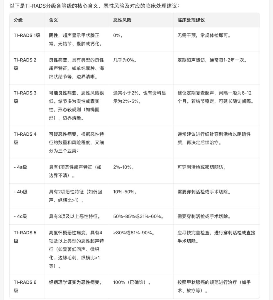 TI-RADS分级(全称甲状腺影像报告和数据系统)-老苏